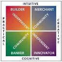 Logo CVI Mastery Community