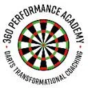 Logo 360PA - <mark>Prototype</mark>