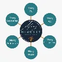 Logo Moxy Mindset Tribe