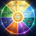 Logo The Value Adders Way